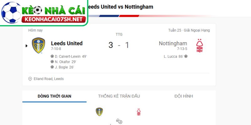 Leeds đánh bại Nottingham 3-1, bứt lên trong cuộc đua trụ hạng 4 Chiến thắng tác động đến bảng xếp hạng và cuộc đua trụ hạng
