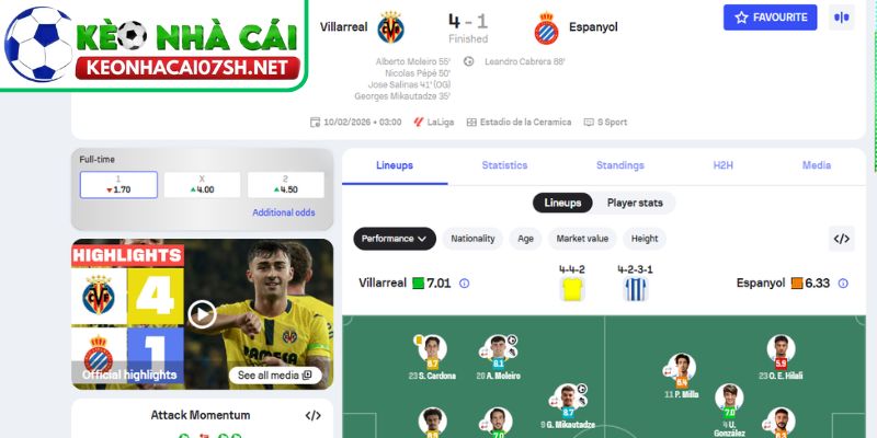 Ý nghĩa kết quả Villarreal 4–1 Espanyol với cuộc đua La Liga